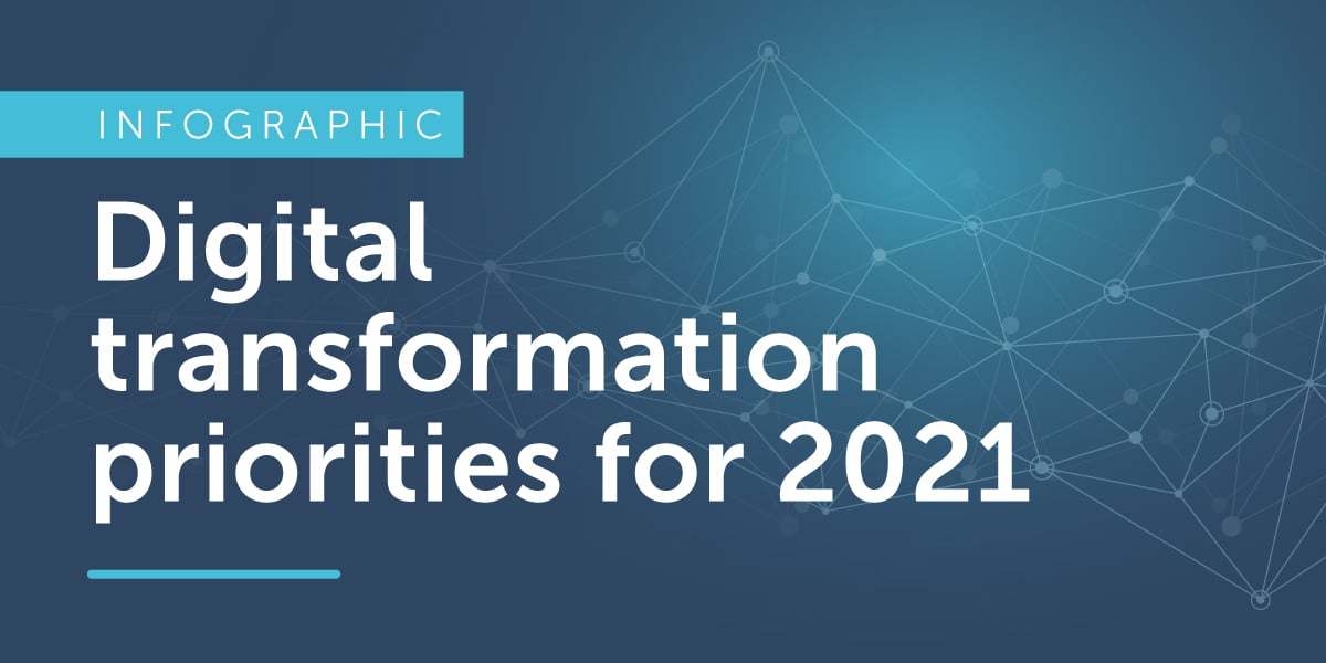 Digital transformation priorities for 2021 | Encompass infographic